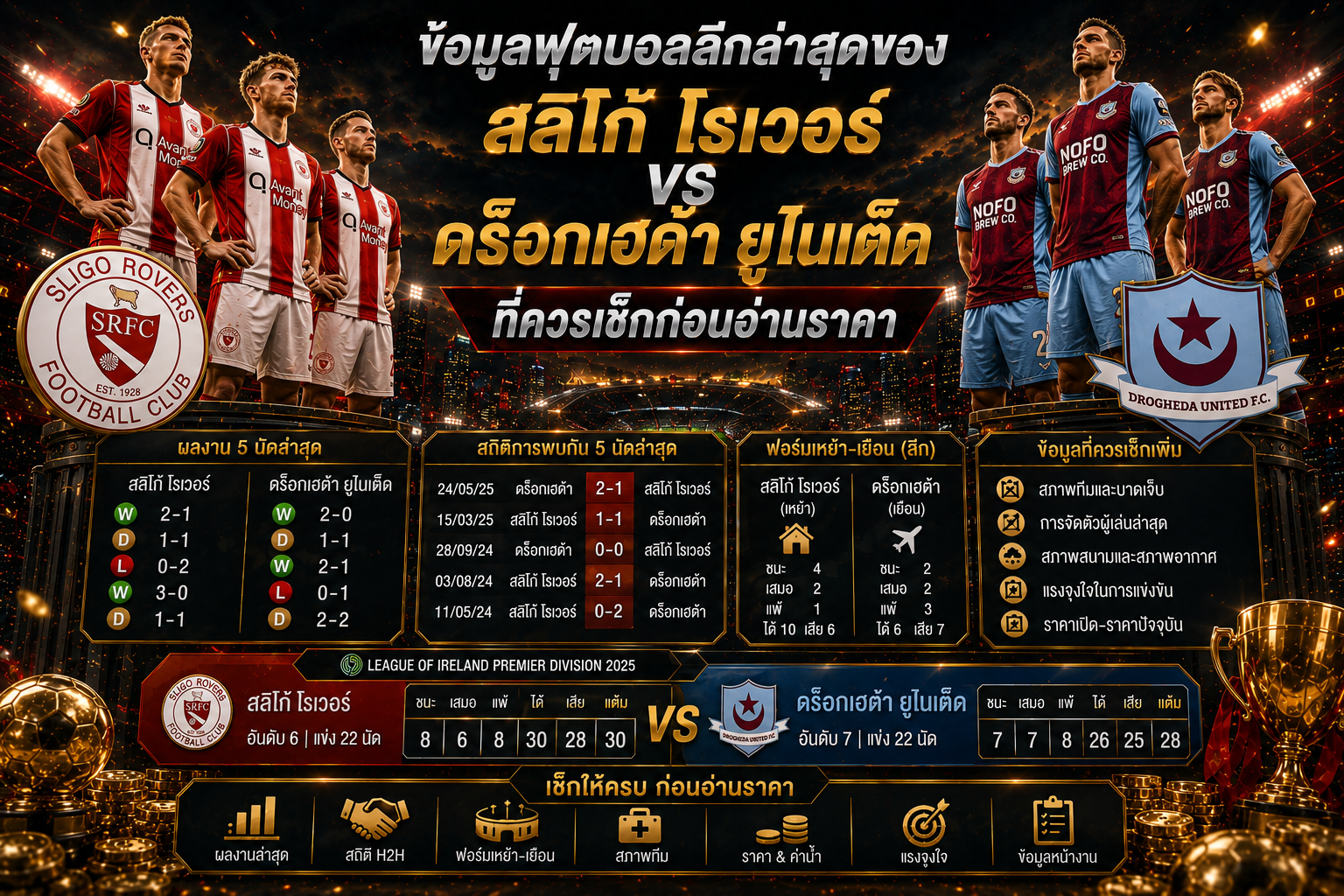 สลิโก้ ดร็อกเฮด้า ราคา 0.75