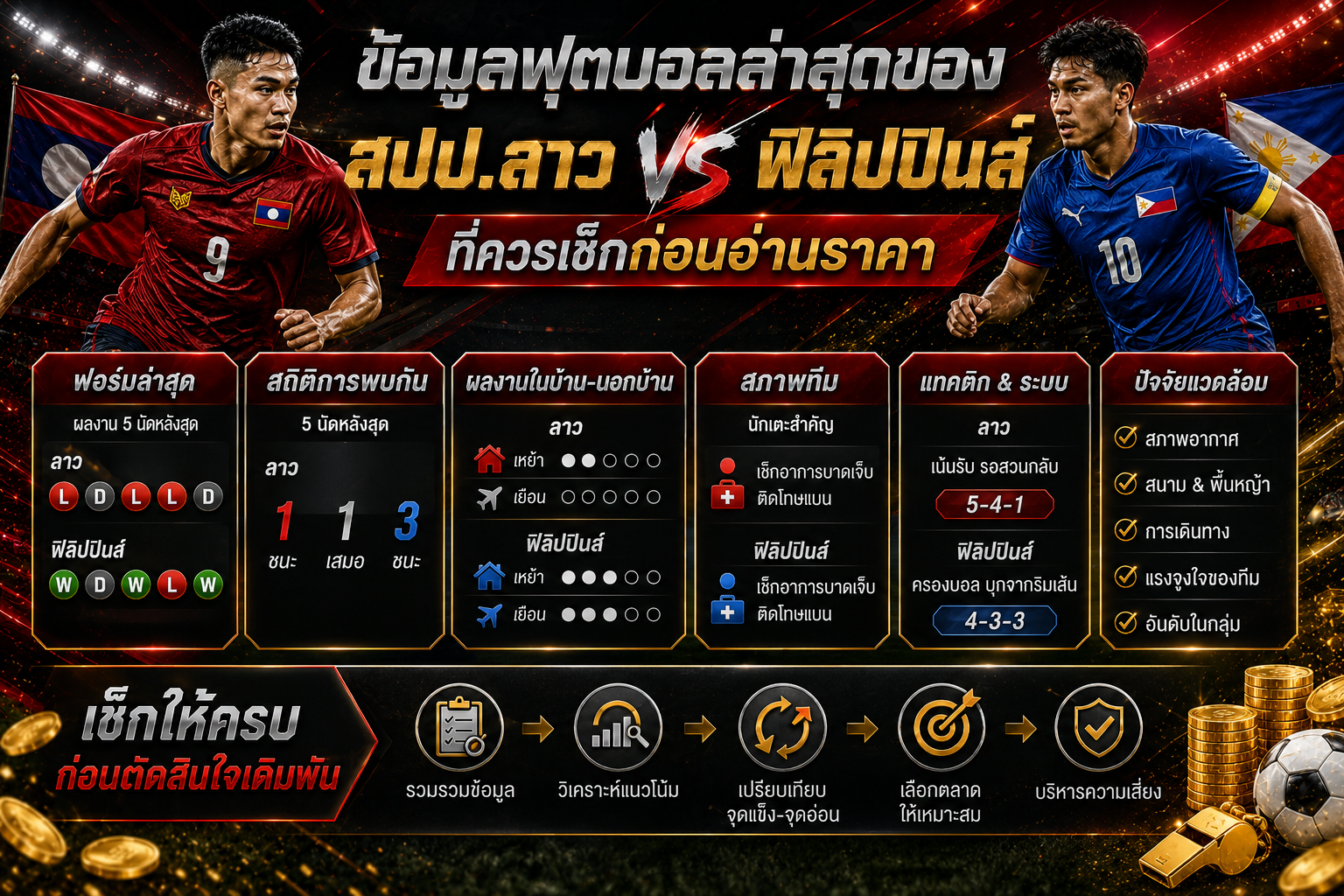 ลาว ฟิลิปปินส์ ราคา 1.25